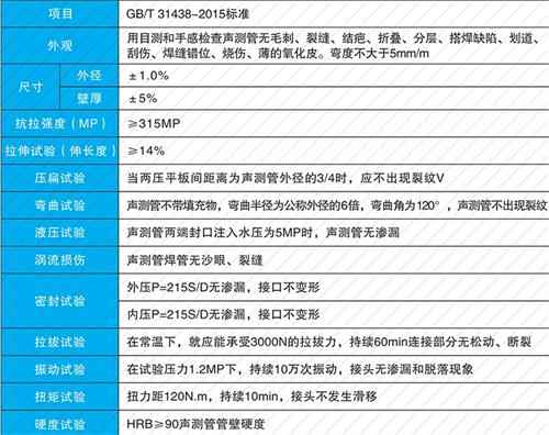 通许套筒式声测管批发性能特点